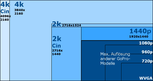 Beste Auflösung Für 4X3